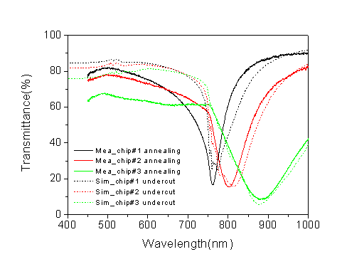 Fig 2(b)